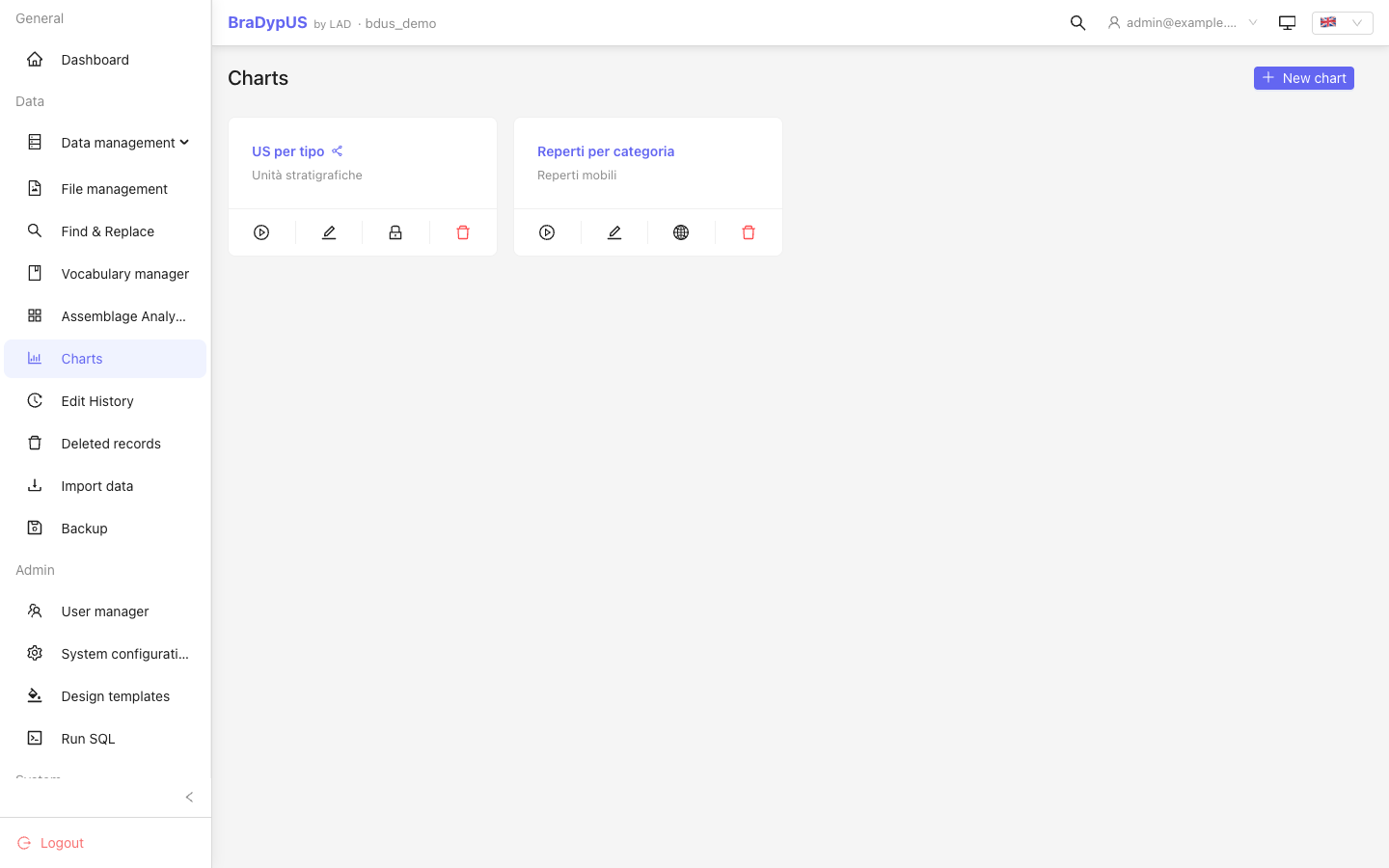 Full-page list of saved charts, with a "New chart" button and per-chart run/edit/share/delete actions