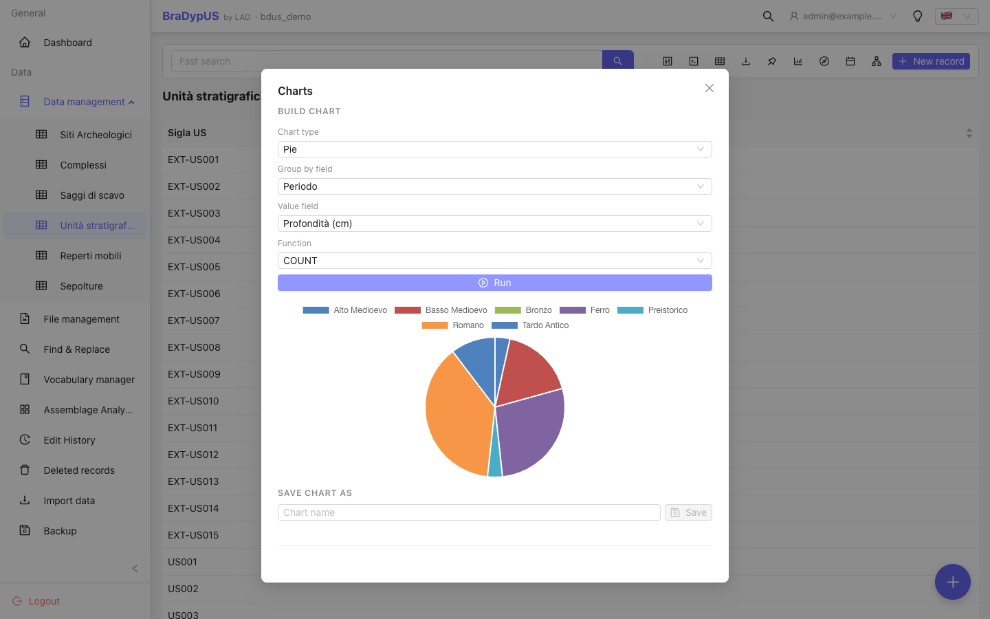 A rendered pie chart showing the distribution of records by period