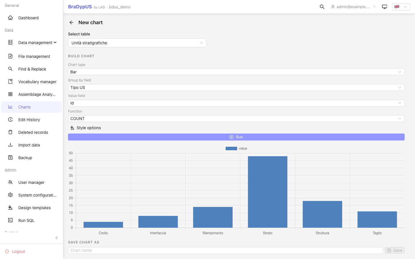 The new-chart wizard: table picker, chart type/fields/function, and a live preview once run