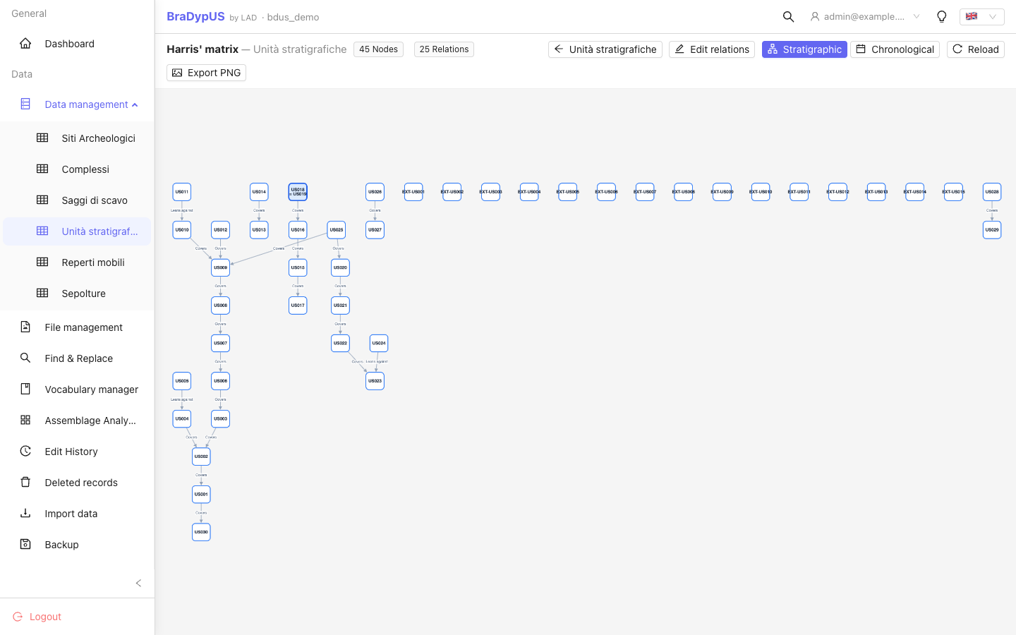 Harris Matrix full-page view showing a directed acyclic graph of stratigraphic units